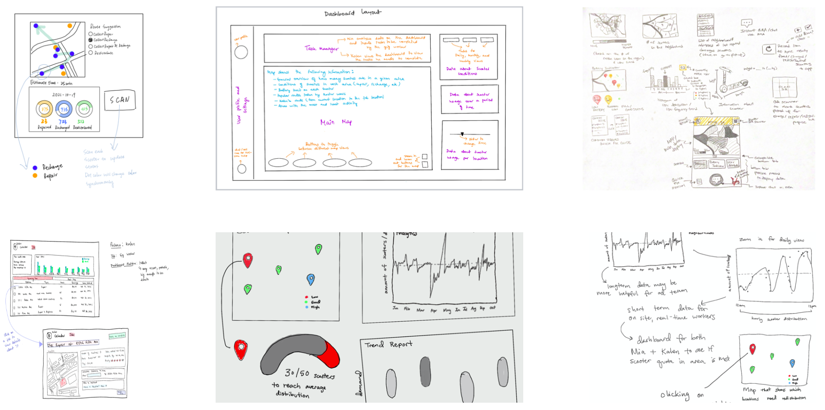 ideation sketches for spin dashboard