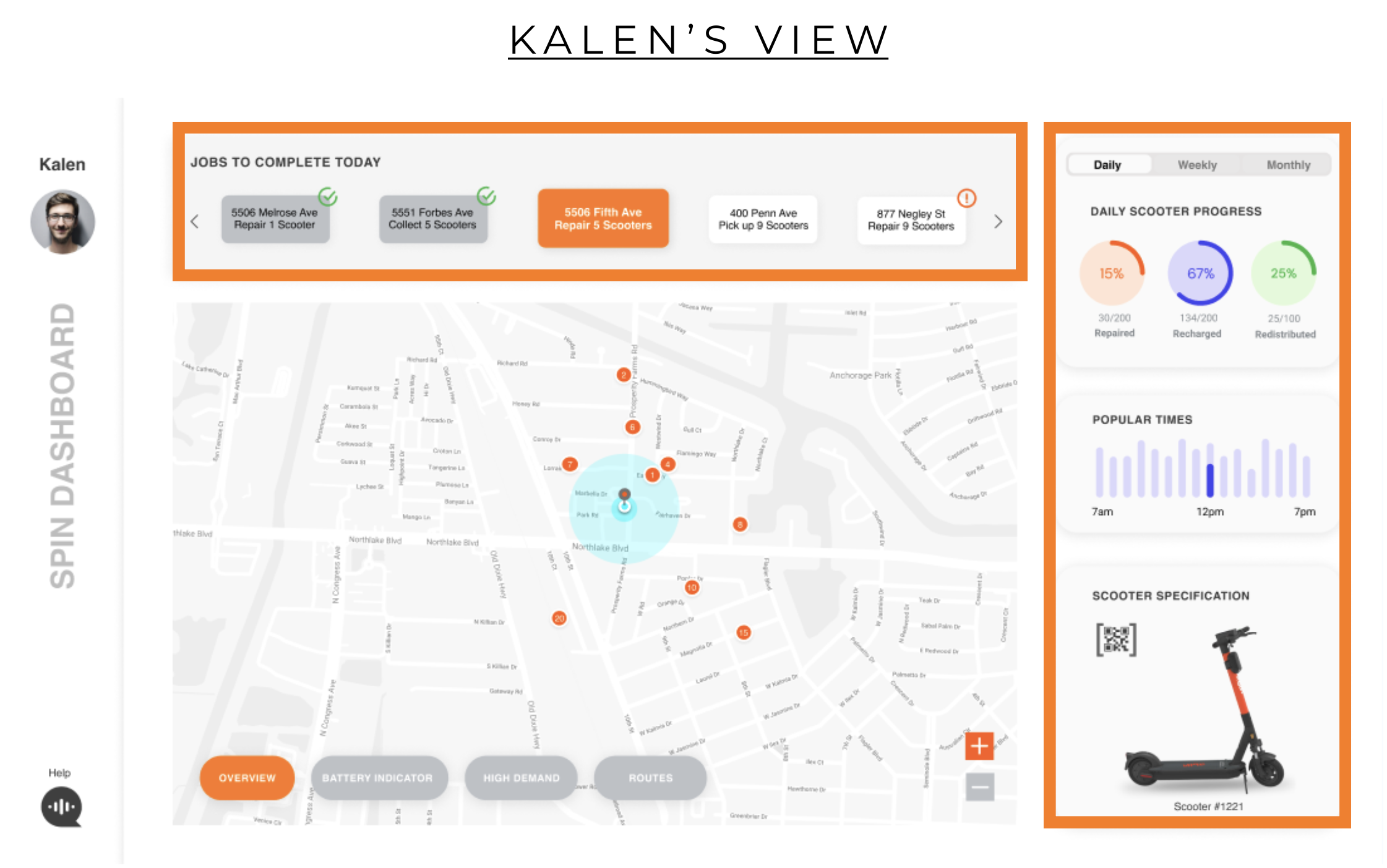 Main dashboard view for Kalen the Gig Worker