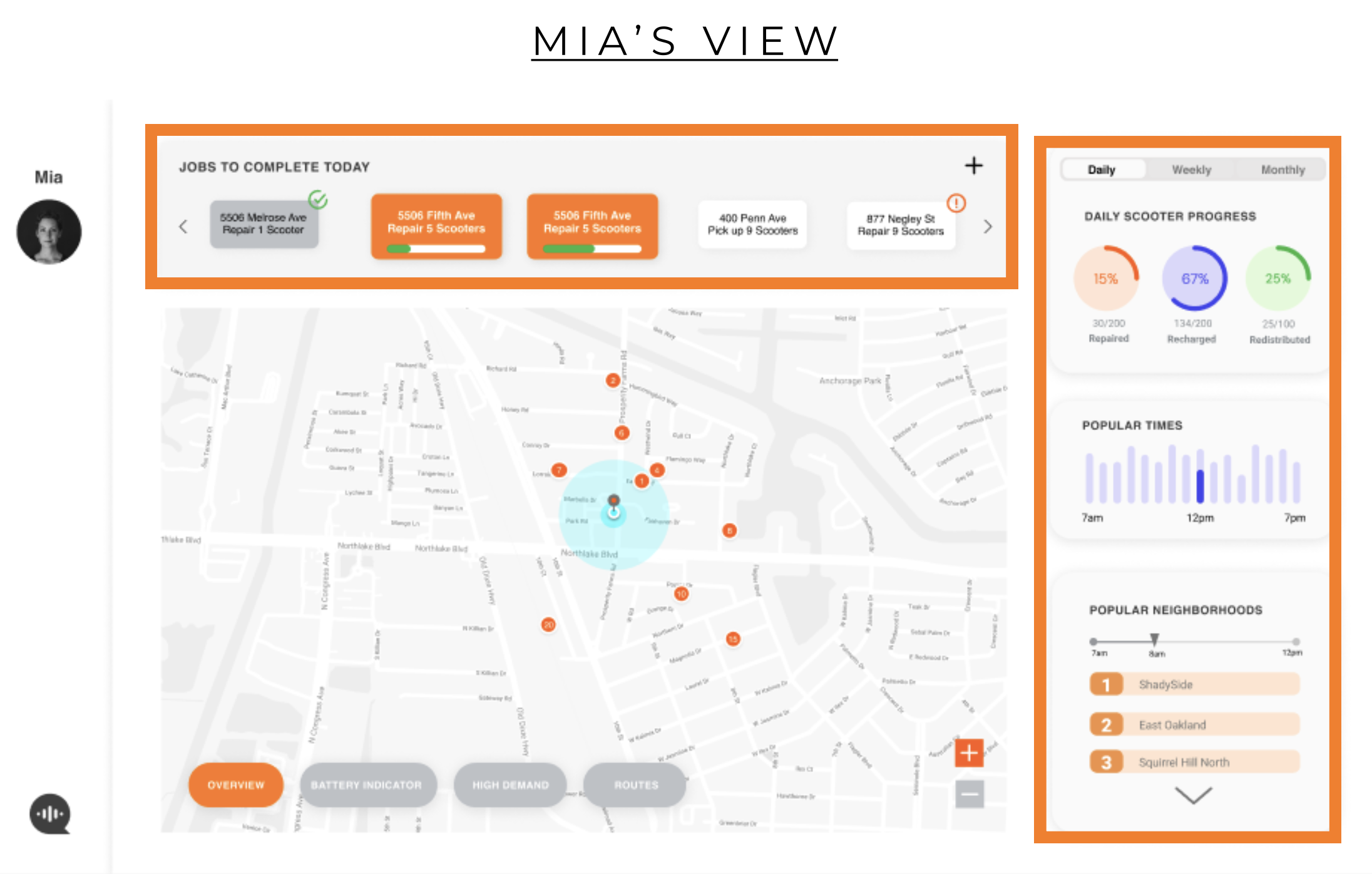 Main dashboard view for Mia the Data Analyist