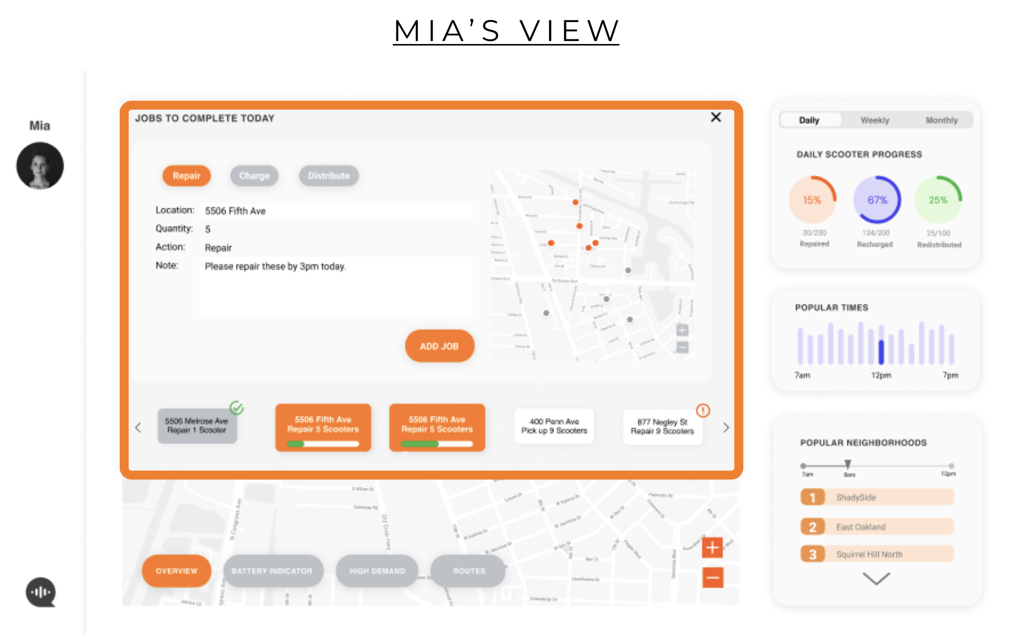Task Manager view for Mia the Data Analyist