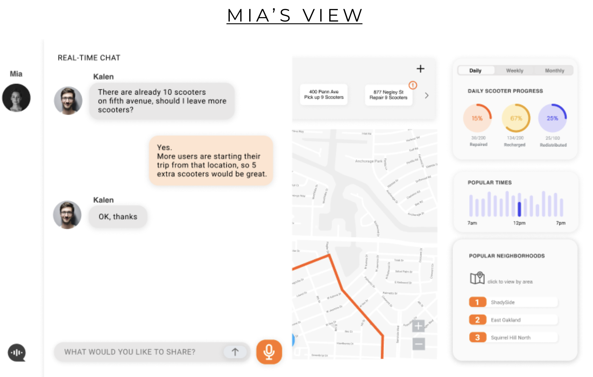 Chat view for Mia the Data Analyist
