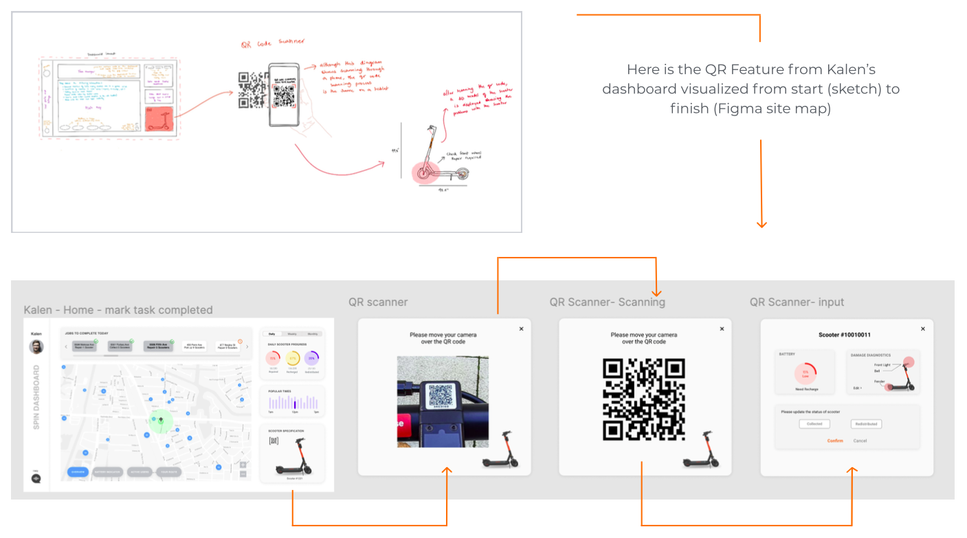 motion design process for spin dashboard