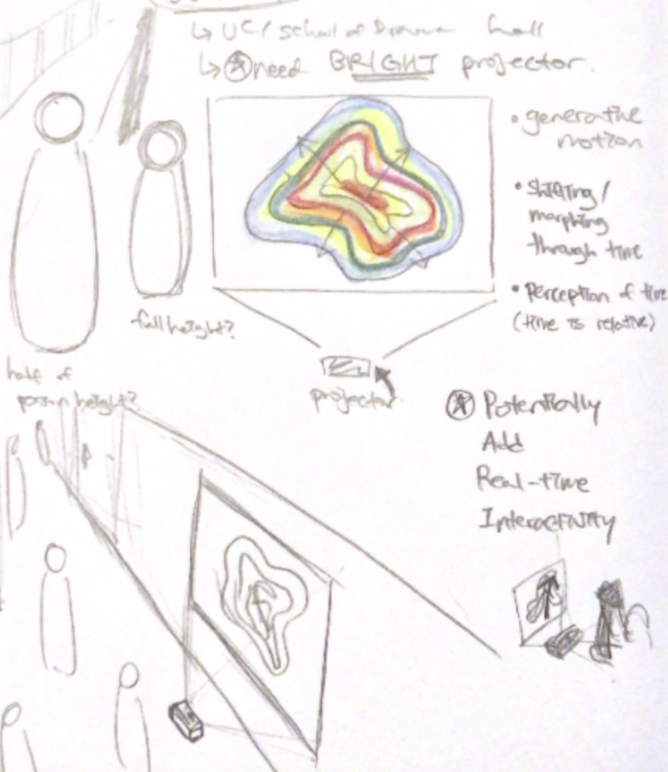 Sketch of Morph, video installation