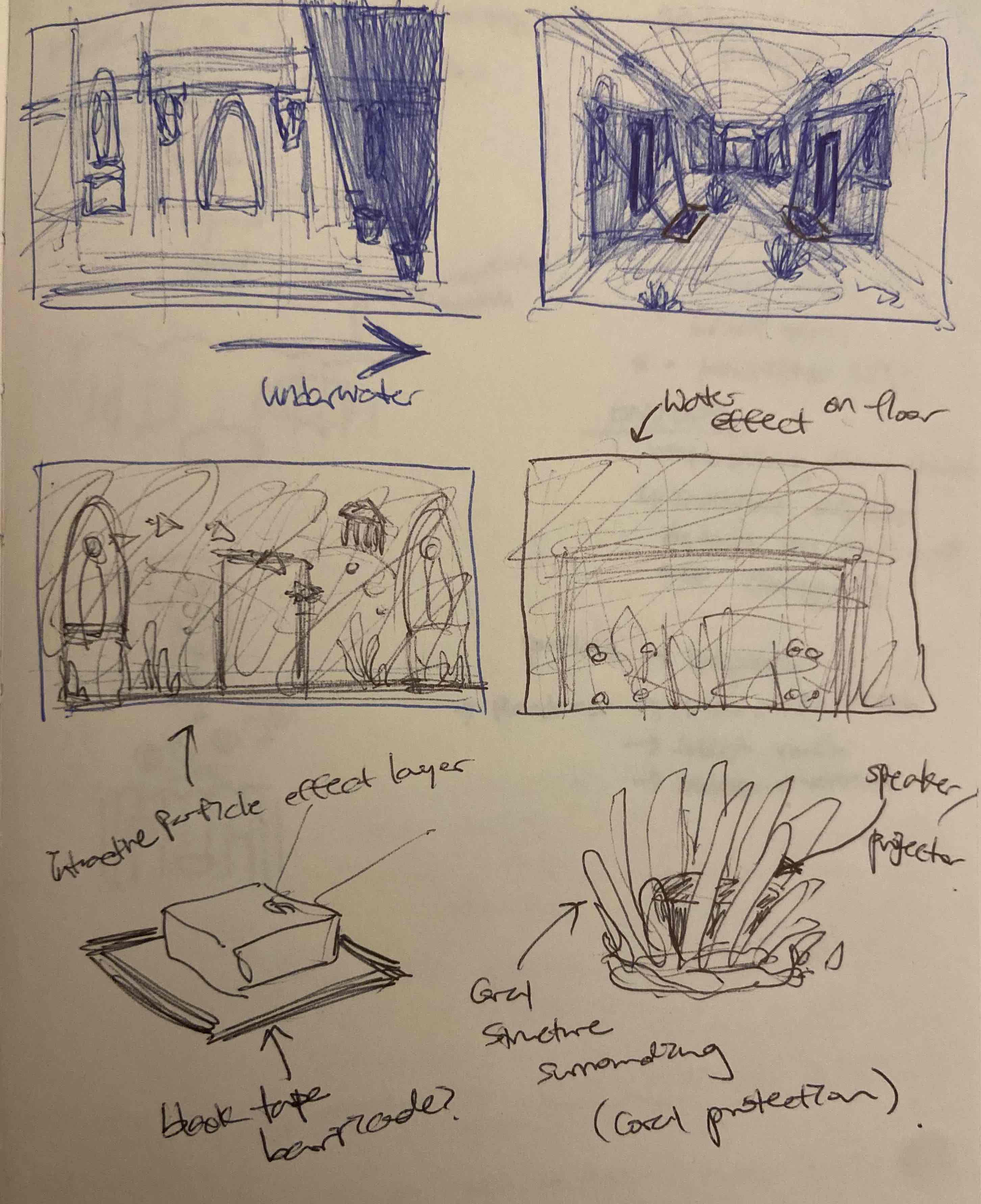 Sketch of Thalassia installation layout