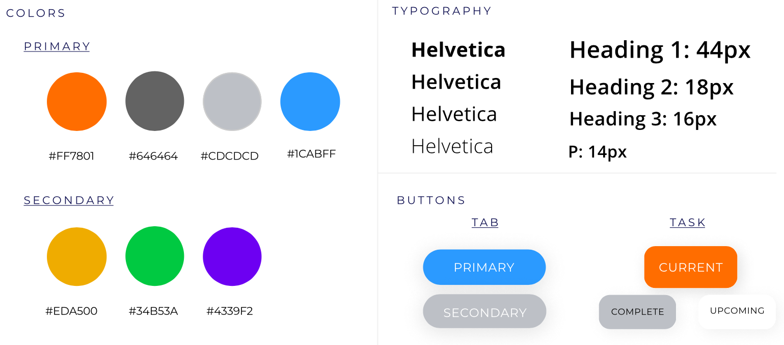 style guide for the spin dashboard