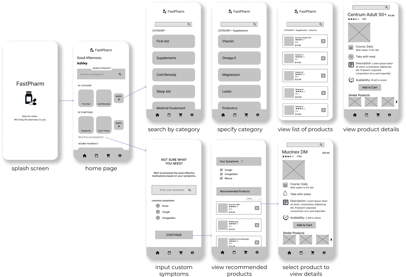 Wireframe for FastPharm app